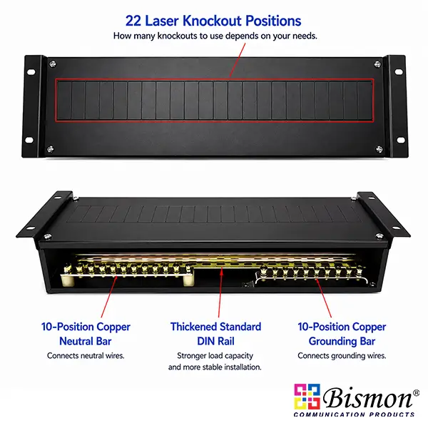 3U Rackmount DIN Rail Power Distribution Unit